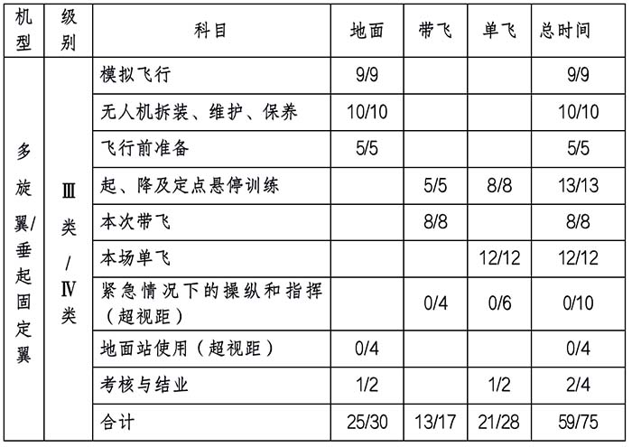 AOPA实践飞行培训内容.jpg