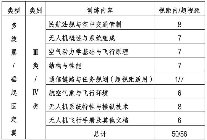 AOPA理论培训内容.jpg